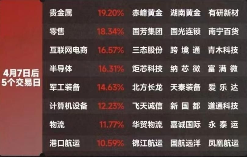 关税冲击再度来袭，券商反应相对“淡定”：调整后科技行情或还有新高