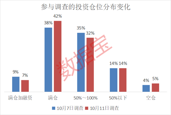 下周四大板块获投资者青睐