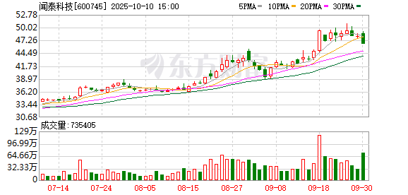 600745,突发!对荷兰半导体子公司控制权暂时受限,明日复牌!