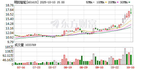 明阳智能拟在苏格兰投建风电机组制造基地，预计投资总额15亿英镑
