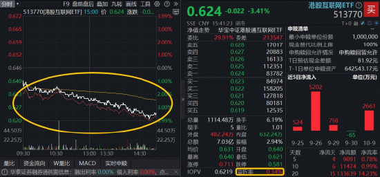 港股AI持续回调,阿里巴巴跌逾4%,资金逆行狂涌,信心来自哪里?