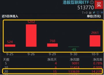 港股AI持续回调,阿里巴巴跌逾4%,资金逆行狂涌,信心来自哪里?