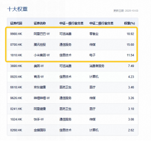 港股AI持续回调,阿里巴巴跌逾4%,资金逆行狂涌,信心来自哪里?