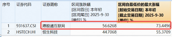 港股AI持续回调,阿里巴巴跌逾4%,资金逆行狂涌,信心来自哪里?