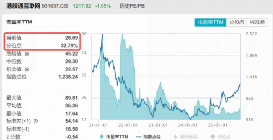 港股AI持续回调,阿里巴巴跌逾4%,资金逆行狂涌,信心来自哪里?