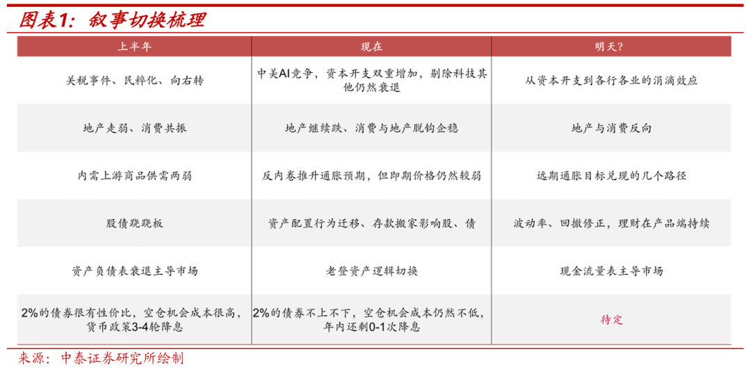 债市多种叙事切换，“TACO”交易能否重现？