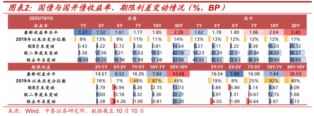 债市多种叙事切换，“TACO”交易能否重现？