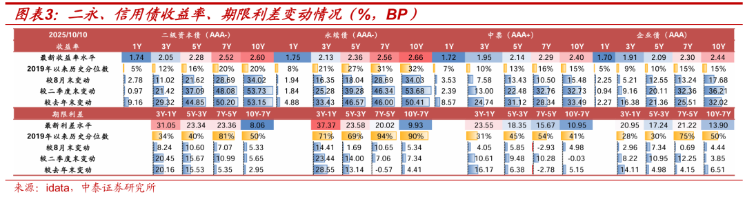 债市多种叙事切换，“TACO”交易能否重现？
