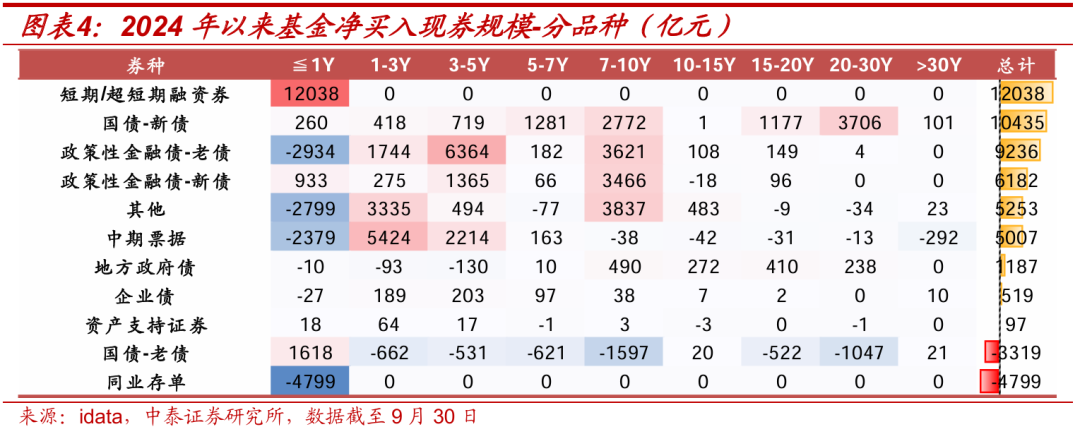 债市多种叙事切换，“TACO”交易能否重现？