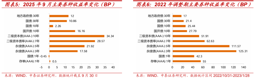债市多种叙事切换，“TACO”交易能否重现？