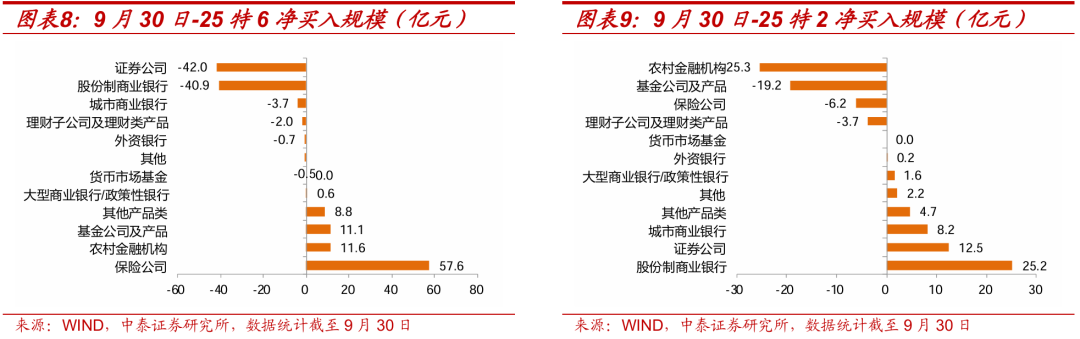 债市多种叙事切换，“TACO”交易能否重现？