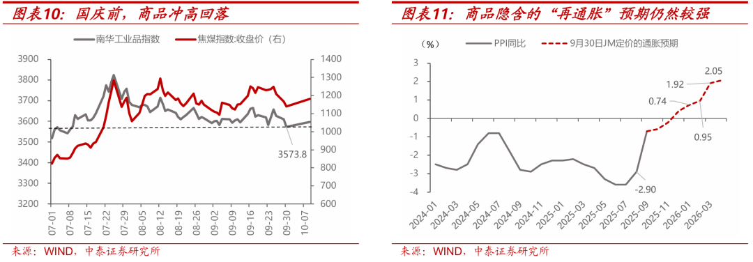债市多种叙事切换，“TACO”交易能否重现？