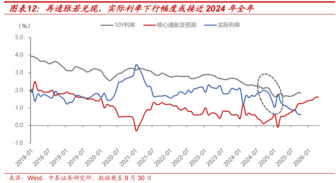 债市多种叙事切换，“TACO”交易能否重现？