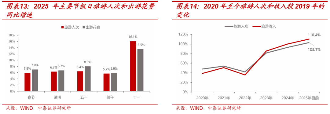 债市多种叙事切换，“TACO”交易能否重现？