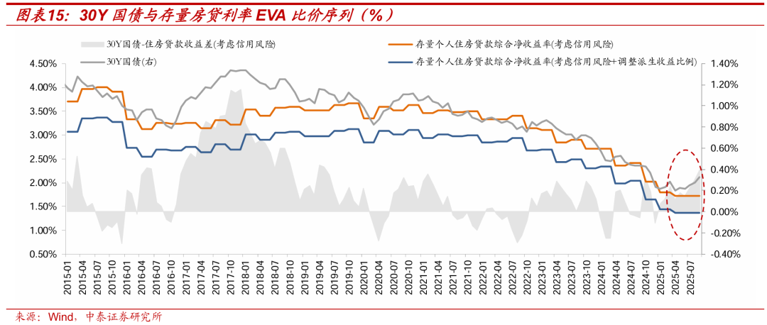 债市多种叙事切换，“TACO”交易能否重现？