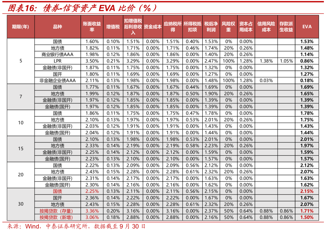 债市多种叙事切换，“TACO”交易能否重现？