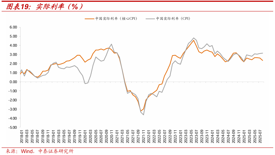 债市多种叙事切换，“TACO”交易能否重现？