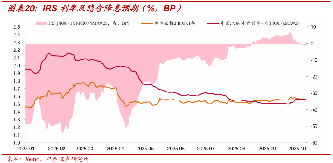 债市多种叙事切换，“TACO”交易能否重现？