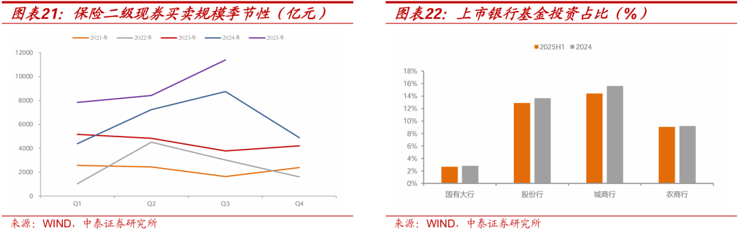 债市多种叙事切换，“TACO”交易能否重现？