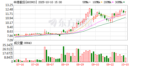 中持股份第一大股东或将变更，长江环保集团将不再持有公司股份