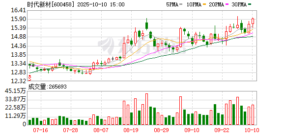 市值148亿元A股公司，拿下45亿元合同！