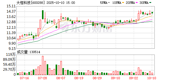 退出大恒科技，徐翔家族渐别A股！8位买家背景公开