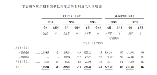 东鹏饮料执意赴港上市背后：“不差钱”与出海野心