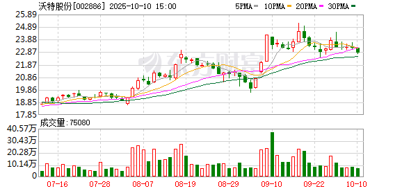 沃特股份推进收购华尔卡密封件 半导体材料布局迎机遇