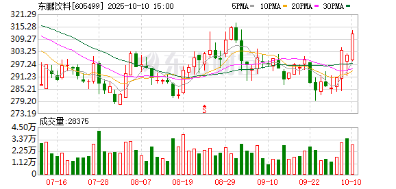 这家功能饮料龙头是现金大户，却要赴港上市融资，股东频频减持
