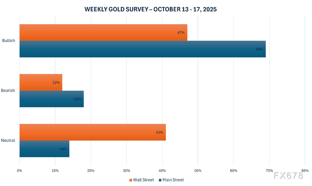 黄金交易提醒：贸易战、地缘危机双重加持，金价再创历史新高，“避险之王”还能涨到8500？