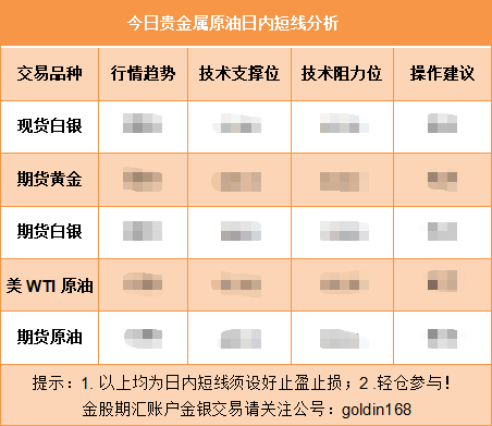 国际金价破4000美元!黄金再上涨破新高!避险刺激居高不下?