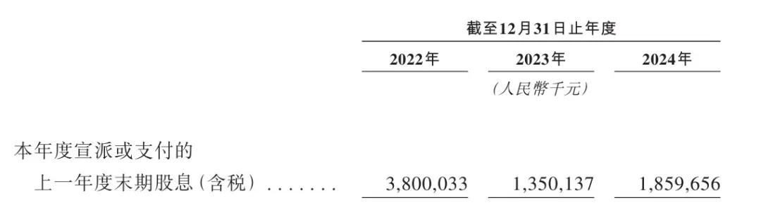 三一重工通过上市聆讯：上半年营收445亿净利52亿 刚派发红利26亿