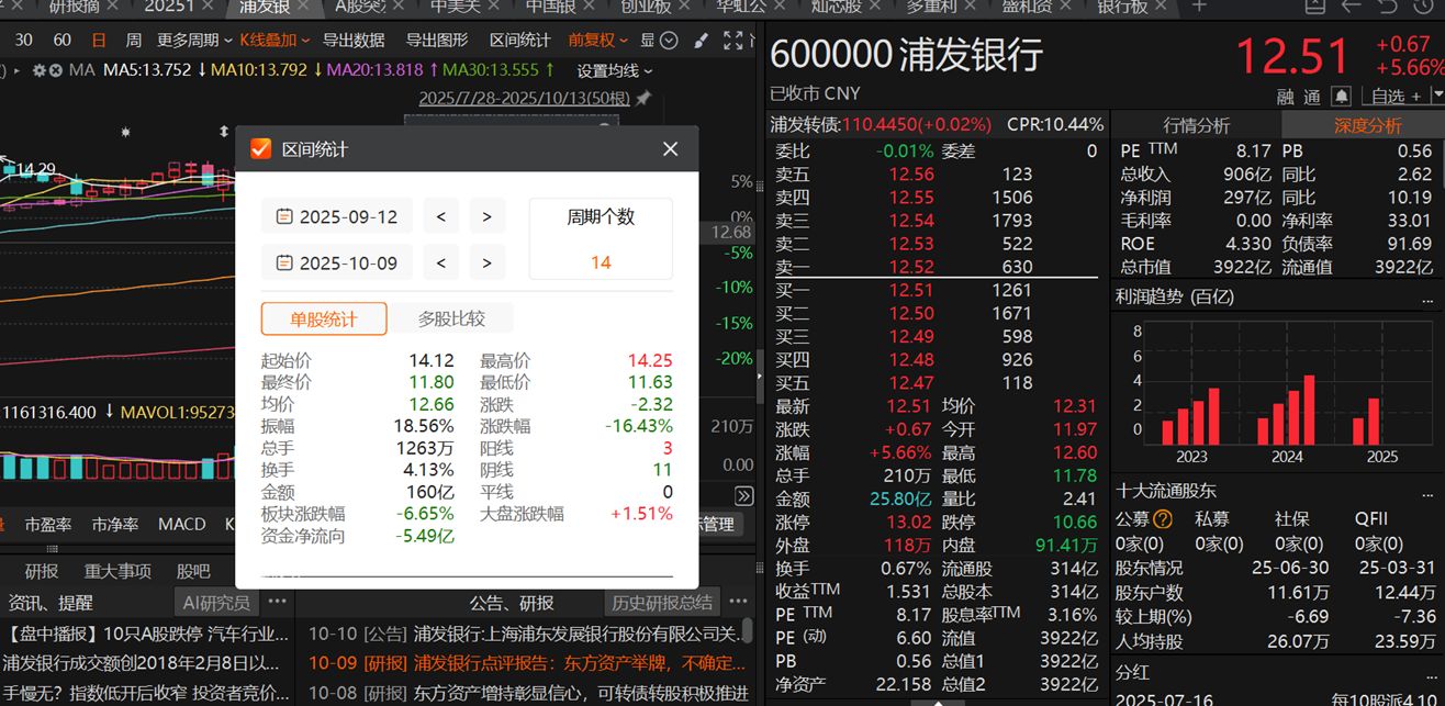 关税扰动第一天：A股有惊无险，后续怎么走？