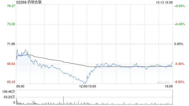 中邮证券:首次覆盖药明合联予“买入”评级