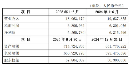 微众银行“换车道”：企业贷规模首超消费贷