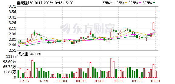 宝泰隆涨停,沪股通龙虎榜上净卖出350.39万元