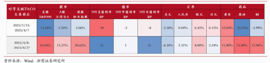 关税博弈下，如何寻找布局方向？