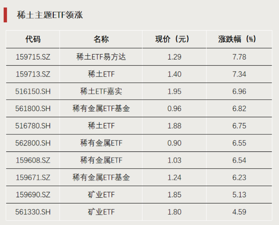 涨幅超100%！这类ETF火了