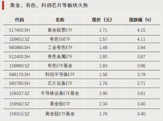 涨幅超100%！这类ETF火了