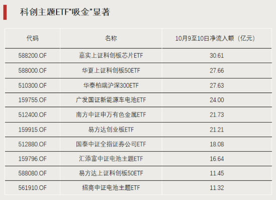 涨幅超100%！这类ETF火了