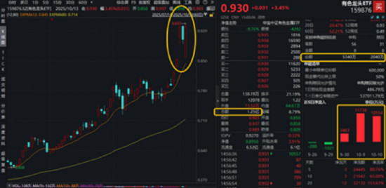 A股奇迹日，自主可控乘风而起！稀土黄金大涨，有色龙头续刷新高，银行再走强，7.6亿资金进场512800