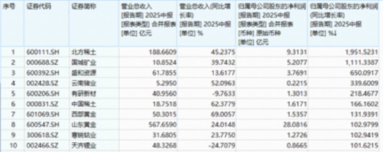 A股奇迹日，自主可控乘风而起！稀土黄金大涨，有色龙头续刷新高，银行再走强，7.6亿资金进场512800