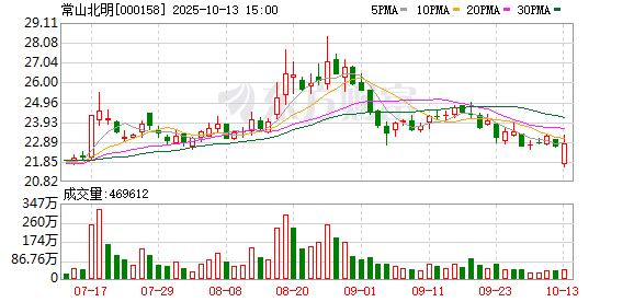 常山北明：截至2025年9月30日，公司股东总户数410486户