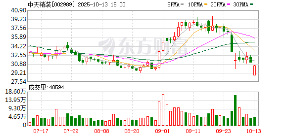 中天精装：不存在应披露而未披露的重大事项