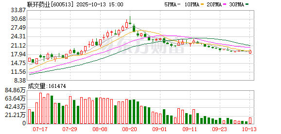 联环药业：独立董事辞职