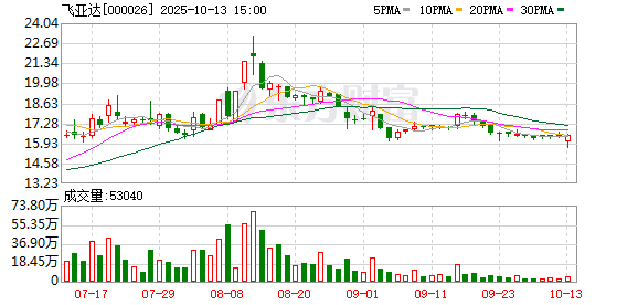 飞亚达：公司正在推进收购长空齿轮股权的相关工作