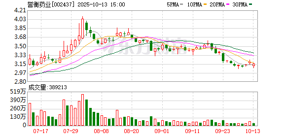 誉衡药业：无逾期对外担保