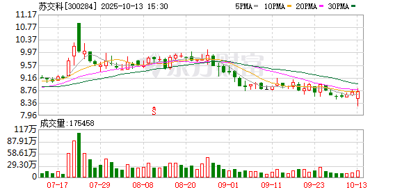 苏交科：公司不存在逾期担保