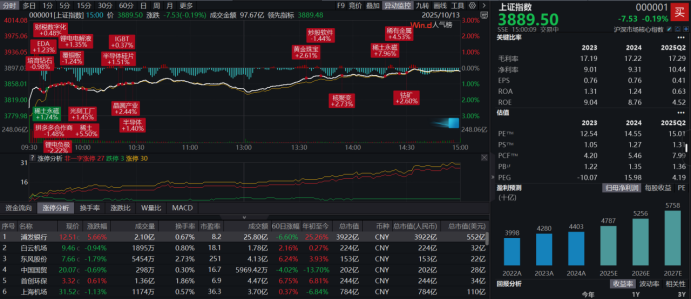 A股回调“倒车接人”,上车权益基金时机来了?