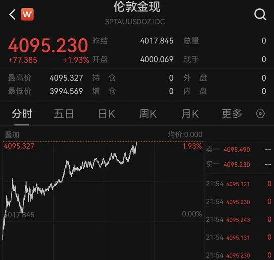 中国资产，全线爆发！美股反弹，美联储大消息！